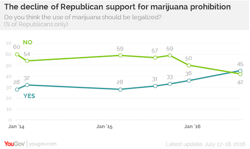 yougov poll