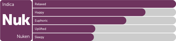 Leafly Nuken indica cannabis strain tile and effects