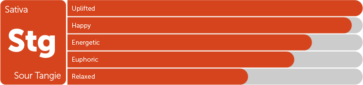 Leafly Sour Tangie sativa cannabis strain tile and effects