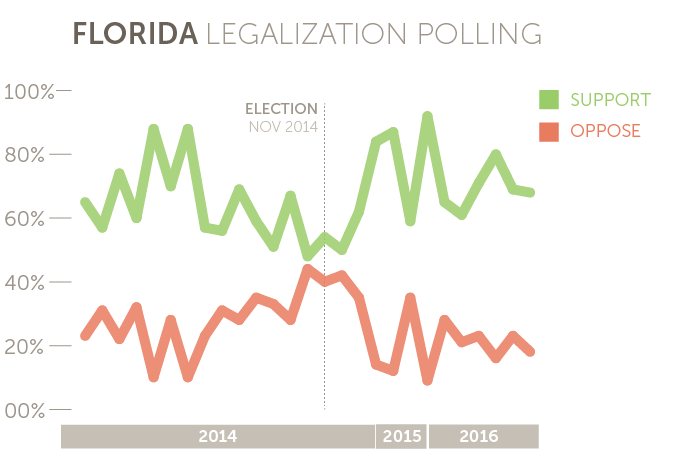 FL Chart-1