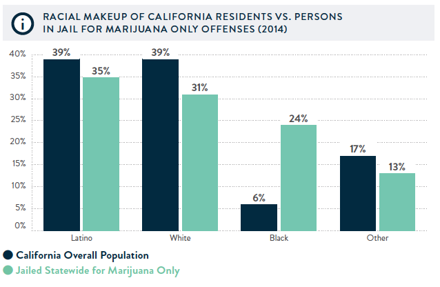 Source: Drug Policy Action / New Frontier Data