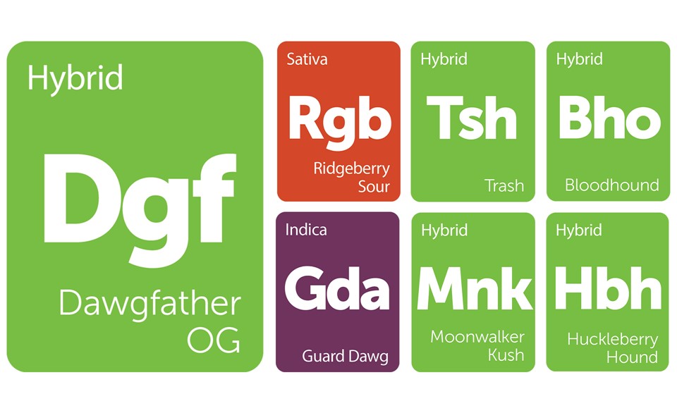 New Strains Alert: Dawgfather OG, Bloodhound, Moonwalker Kush, and More