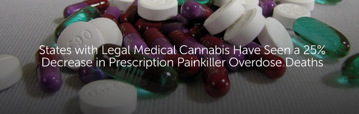  States with Legal Medical Cannabis Have Seen a 25% Decrease in Prescription Painkiller Overdose Deaths