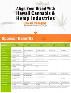 Hawaii Cannabis Awareness Expo Sponsor Benefits